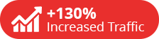 stats