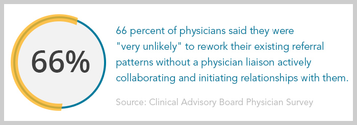 How Can a Physician Liaison Program Grow Your Practice’s Referrals?