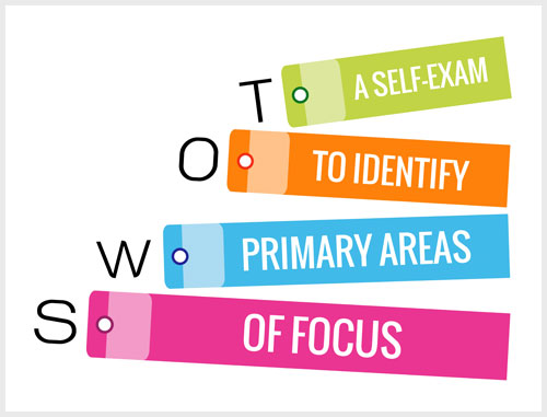 SWOT: A Self-Exam to Identify Primary Areas of Focus 