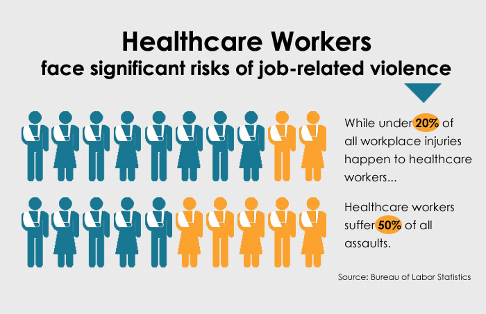 Staff Training Can Set Clear Boundaries in Handling Difficult Patients