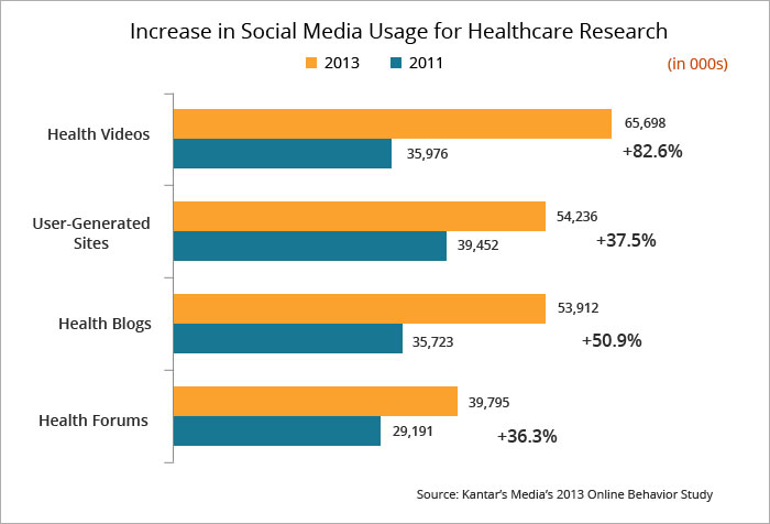 17 Content Sources to Keep Your Social Media Posts Buzzing