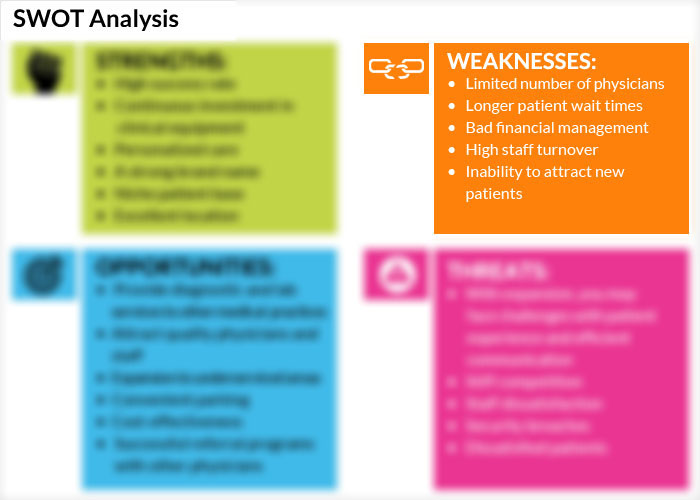 Swot Analysis in healthcare