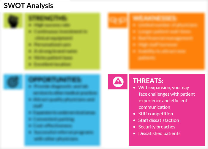 Swot Analysis in healthcare