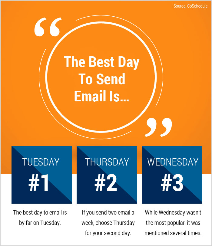 How Can Healthcare Email Marketing Help Your Practice?