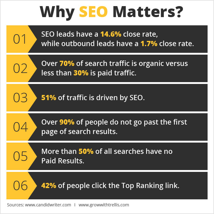 Want to Increase Your Website's Online Visibility? Medical SEO Is the Answer