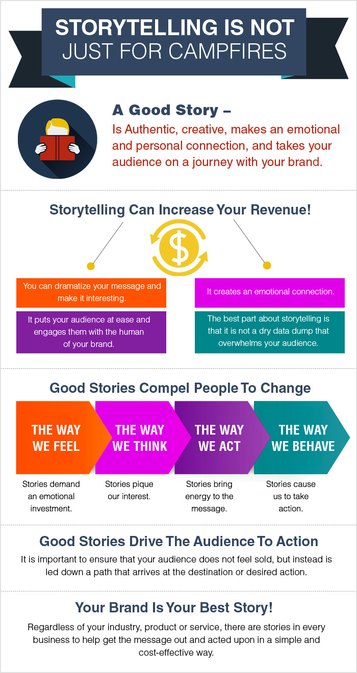 Medical Practice Marketing: The Art and Science of Storytelling