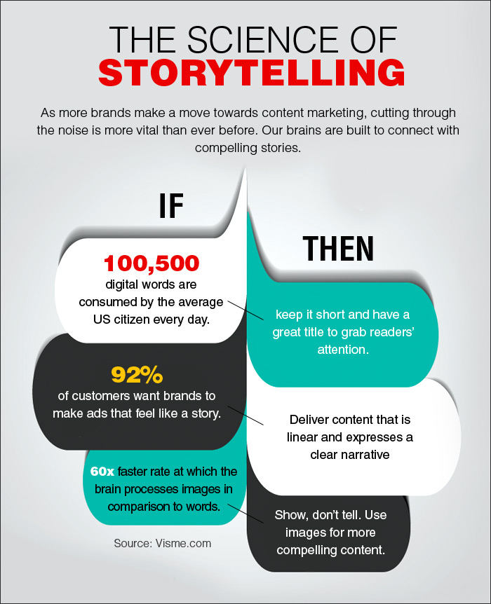 Medical Practice Marketing: The Art and Science of Storytelling