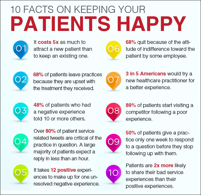 7 Proven Ways to Make Patients Fall in Love With Your Practice