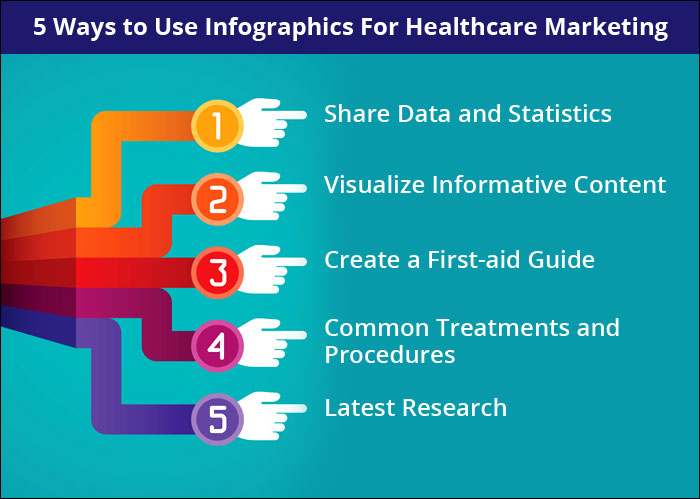 What Makes Infographics So Effective in Healthcare Marketing?