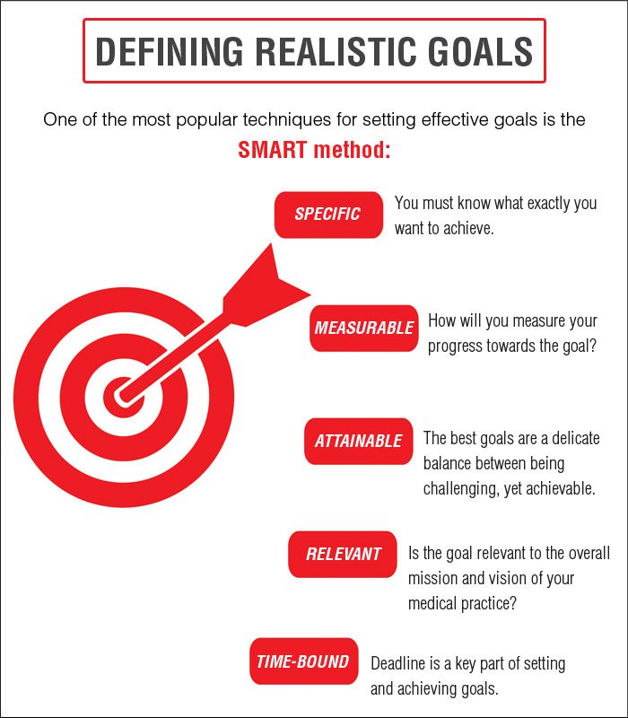 How to Set Achievable Goals for Your Medical Practice
