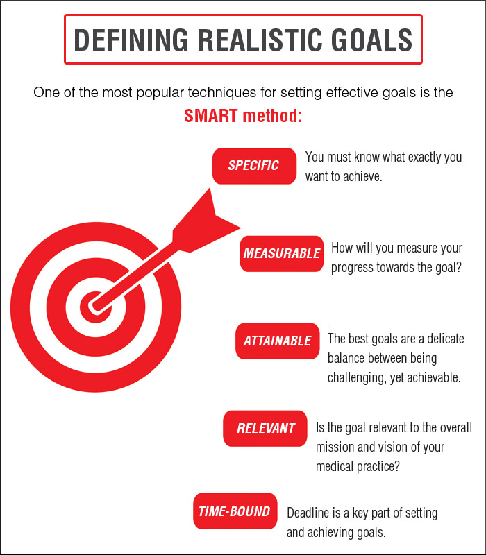 Smart Goals in Healthcare