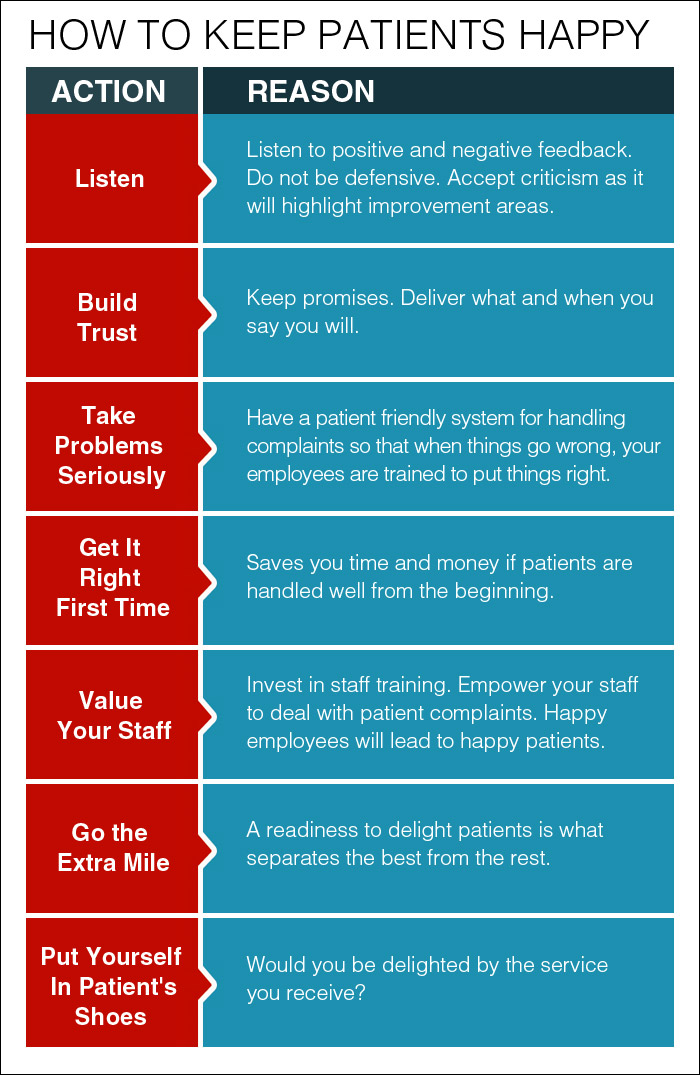 7 Proven Ways to Make Patients Fall in Love With Your Practice