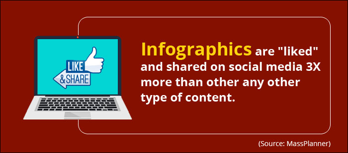 What Makes Infographics So Effective in Healthcare Marketing?