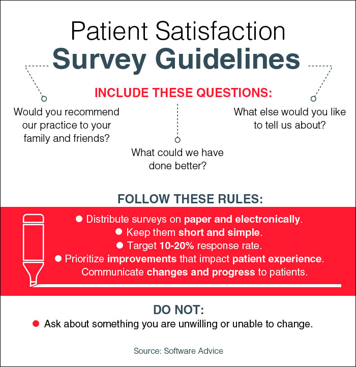 Patient Feedback Survey: How Asking the Right Questions Can Help Your Practice