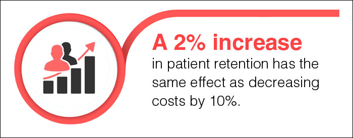 8 Proven Patient Retention Strategies That Work