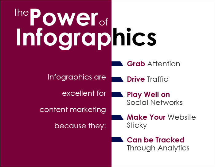 What Makes Infographics So Effective in Healthcare Marketing?