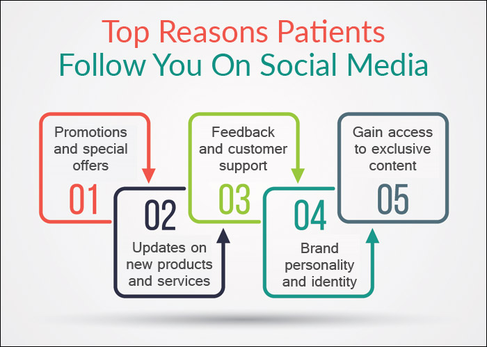 how to make your patients follow your chiropractic practice on social media - chiropractors to follow on instagram