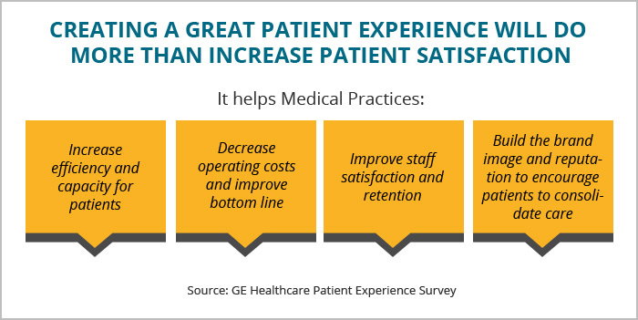 How Patient Experience Impacts your Bottom Line 