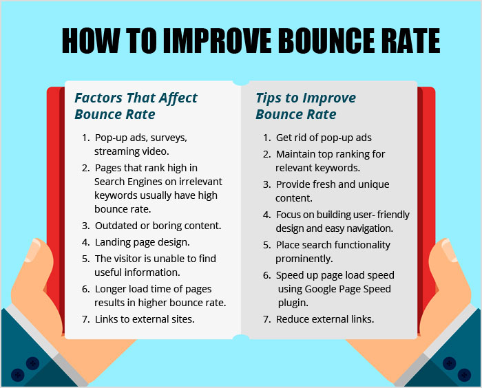 Ways to Reduce Bounce Rate and Increase Conversions - Blog