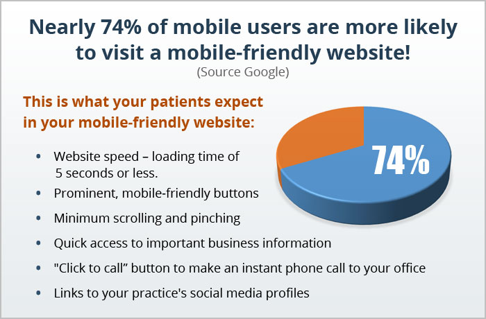 Is Your Dental Website Converting Visitors into Patients?