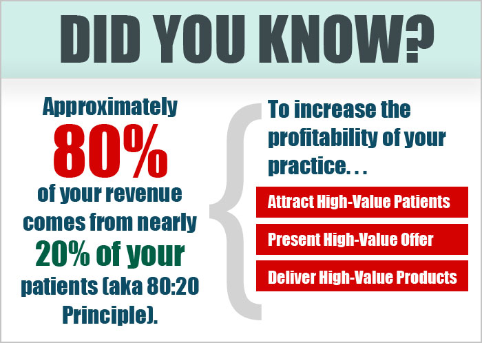 Increase Profitability of Your Medical Practice by Attracting High-Value Patients