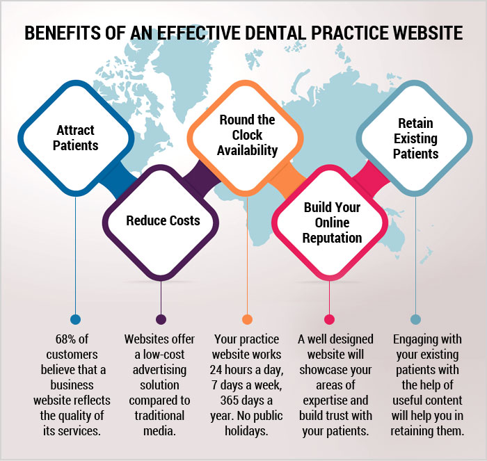 Is Your Dental Website Converting Visitors into Patients?