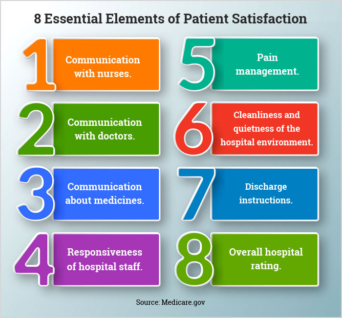 Patient Satisfaction – Why It Matters and How To Improve It