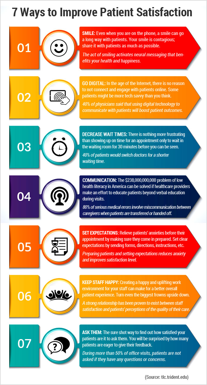 Patient Satisfaction – 7 Ways to Improve Patient Satisfaction