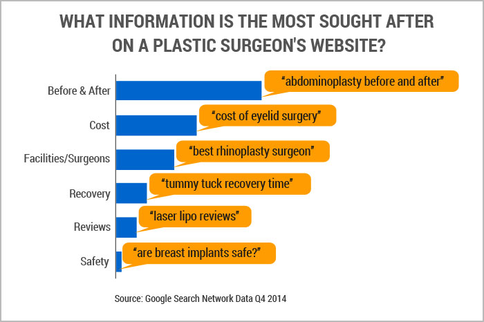 Plastic Surgery Website: Your Most Important Marketing Asset