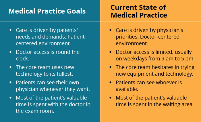 What Are Your Healthcare Marketing Goals for This Year?
