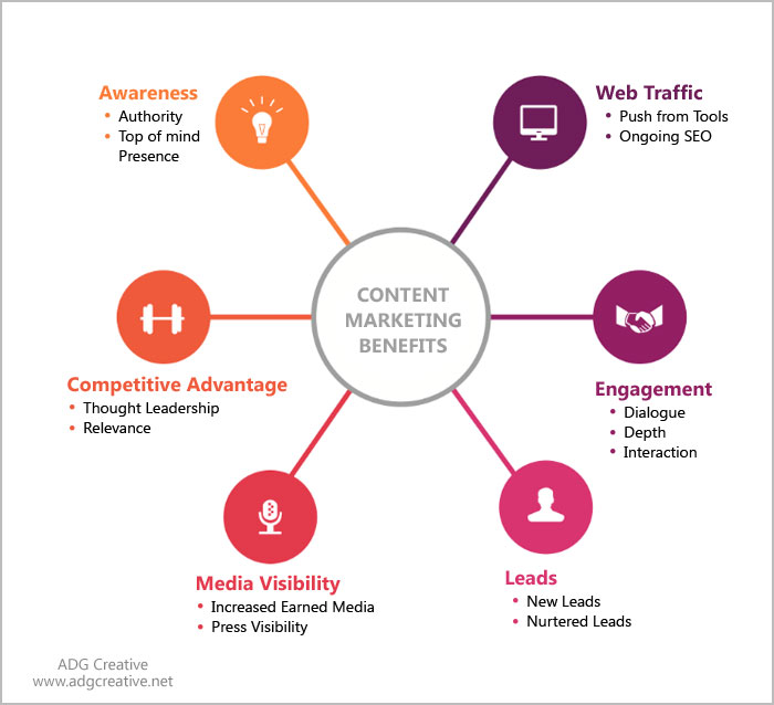 5 Modern Rules for Effective Hospital Marketing