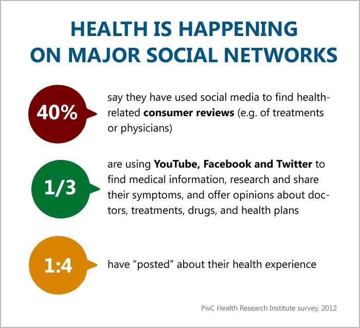 5 Modern Rules for Effective Hospital Marketing