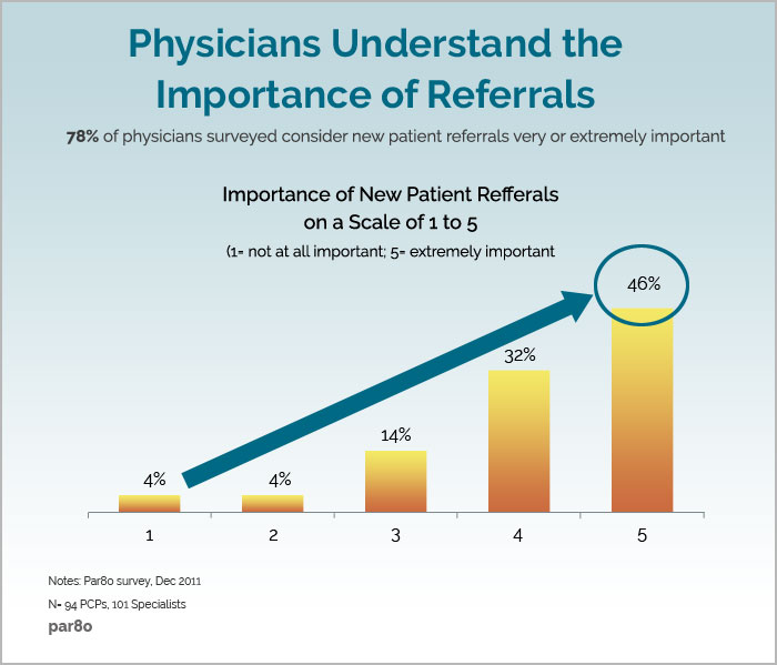 10 Tips to Sustain the Flow of Referrals & Introductions