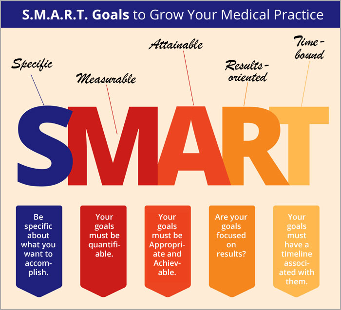 What Are Your Healthcare Marketing Goals for This Year?