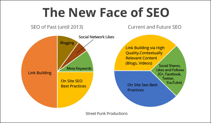 8 Ways to Improve SEO Ranking of Your Healthcare Website