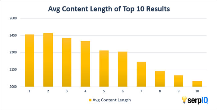 8 Ways to Improve SEO Ranking of Your Healthcare Website