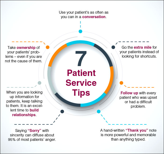 patient visit types