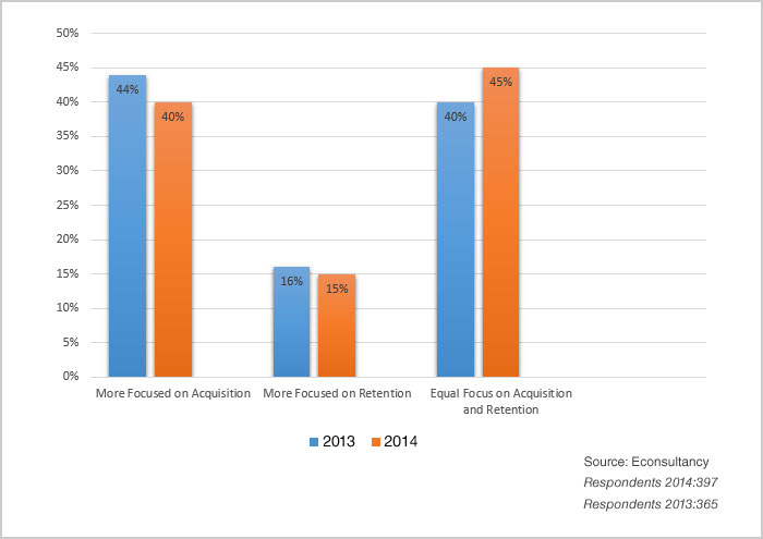 Importance of Patient Retention: 8 Benefits That Every Practice Loves