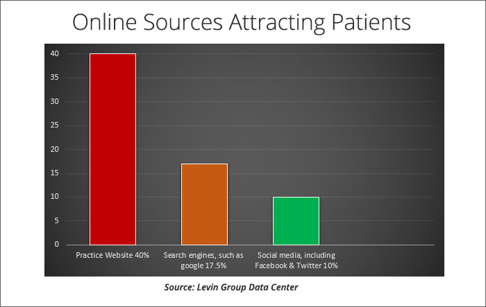 10 Cost-Efficient and Effective Ideas to Market Your Medical Practice