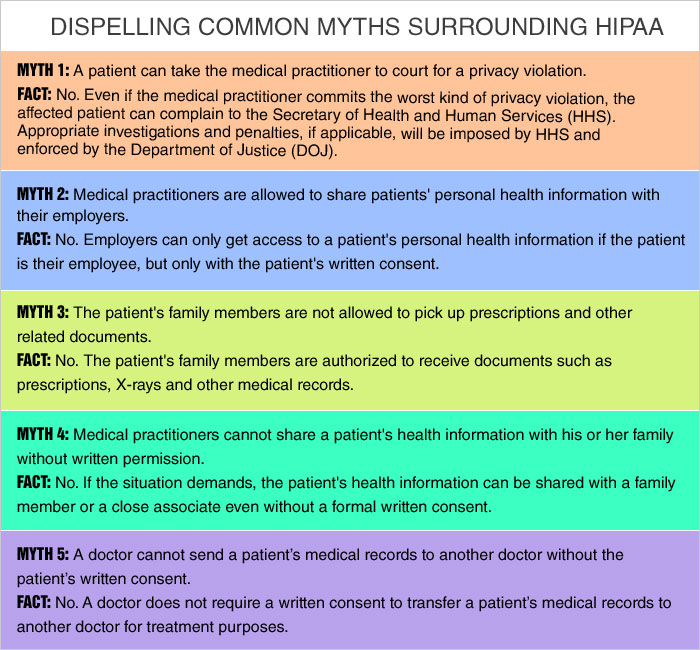 Keeping Your Online Medical Marketing HIPAA-Compliant