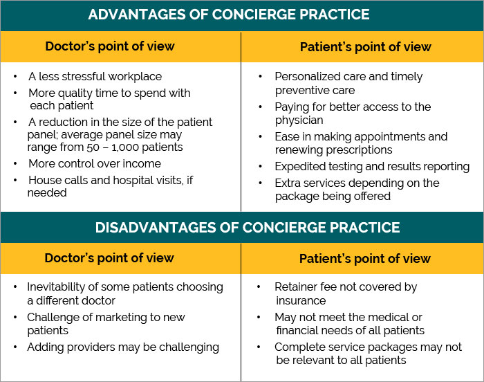 Is Concierge Practice the Right Decision for You and Your Patients? 