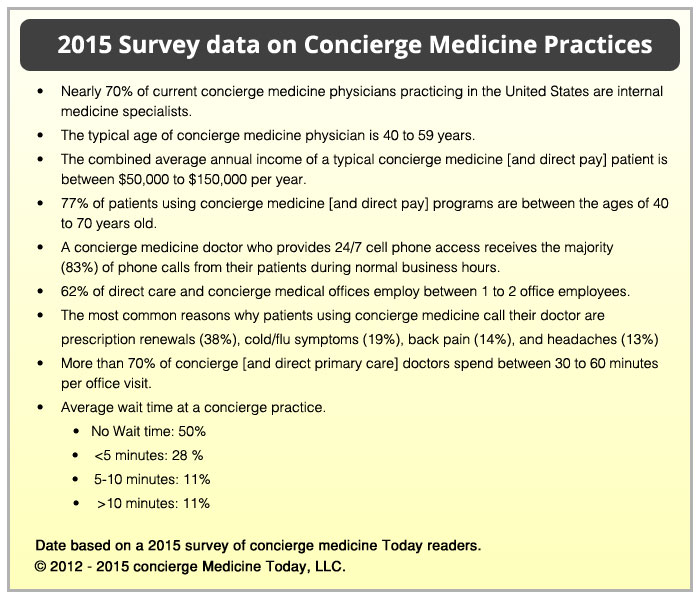 Is Concierge Practice the Right Decision for You and Your Patients? 
