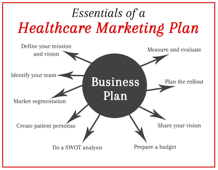 sample business plan healthcare