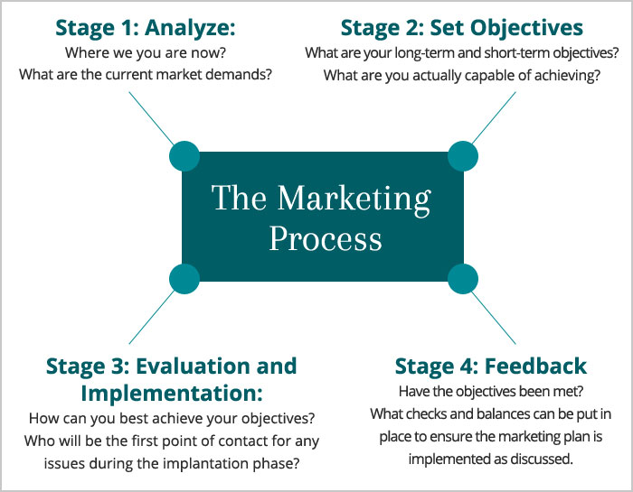 Physician Business Plan