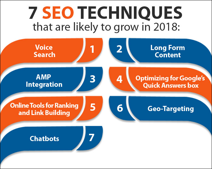 5 Chiropractic SEO Trends for 2018
