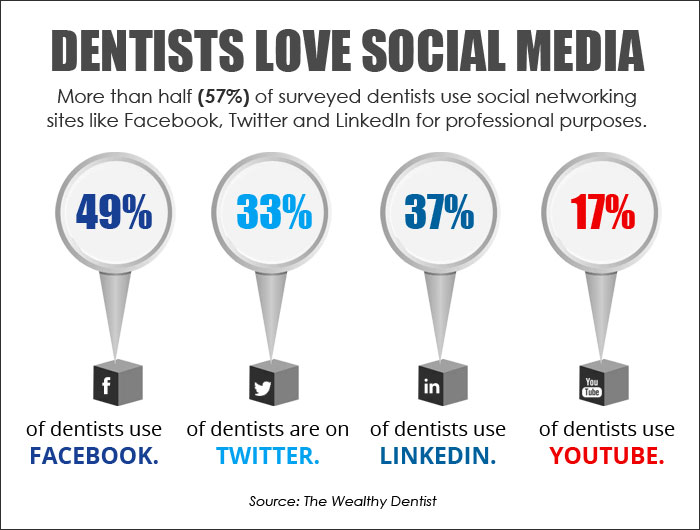 dental social media content