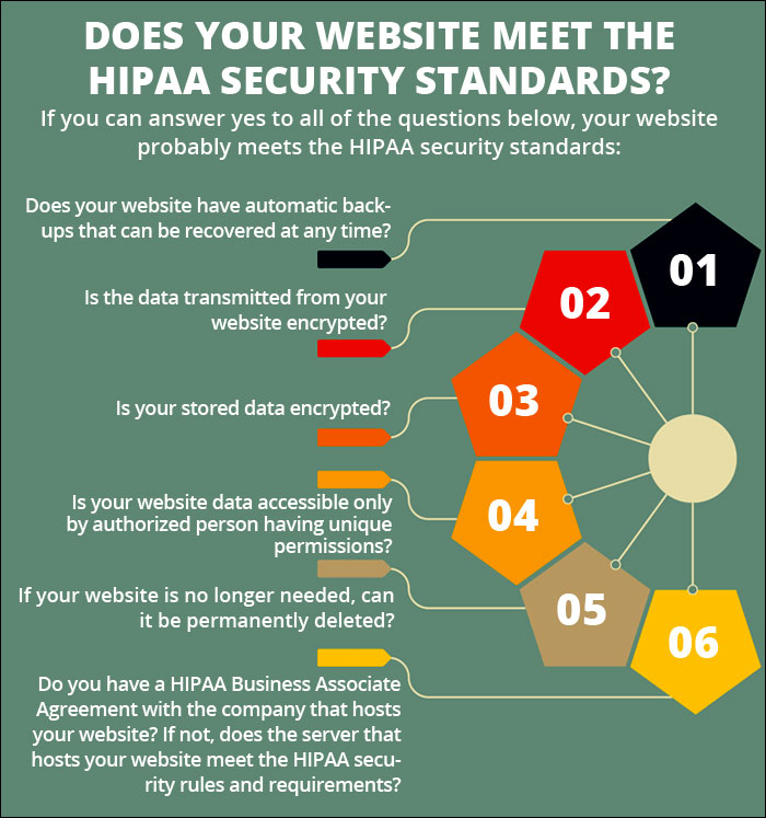 Is Your Medical Practice Website HIPAA-Compliant?