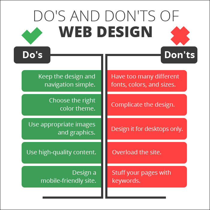 6 Key Design Elements of a Successful Medical Website