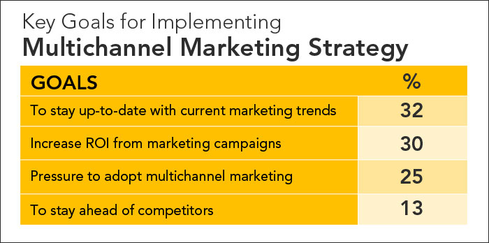 Multichannel Medical Marketing: Highway to a Successful Practice