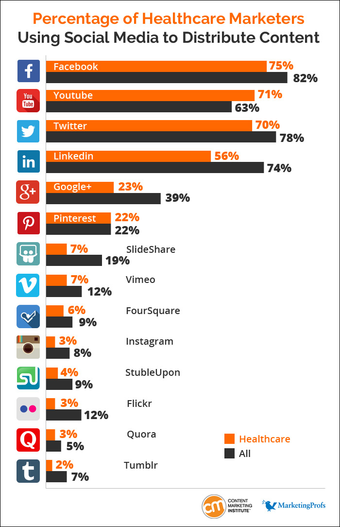 Top 10 Healthcare Marketing Trends For 2018